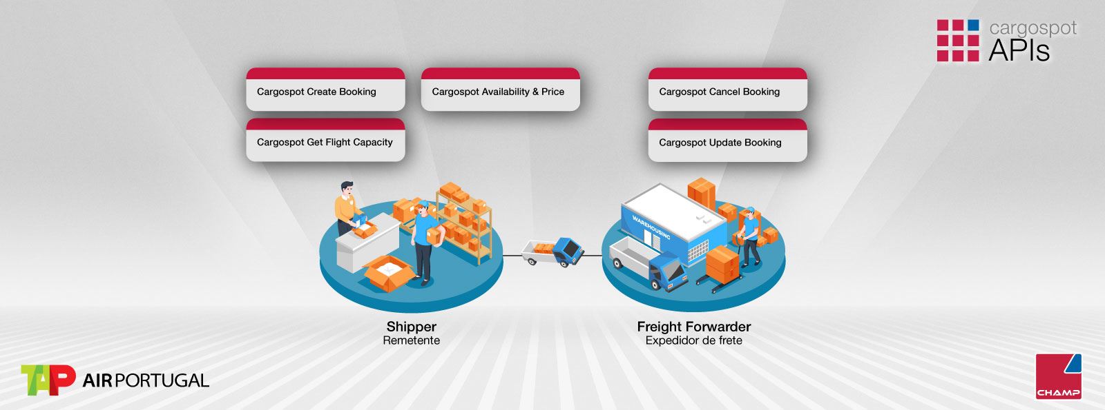 The background and logos remain as in the first image in the gallery. In the center, highlighted, it presents five rectangles with the Cargospot Create Booking, Get Flight Capacity, Availability & Price, Update Booking and Cancel Booking APIs, and two illustrations. The first illustration has the caption “Shipper” and shows two men dispatching orders. In the second illustration, with the caption “Freight Forwarder", you see a man loading boxes from a building to a truck.